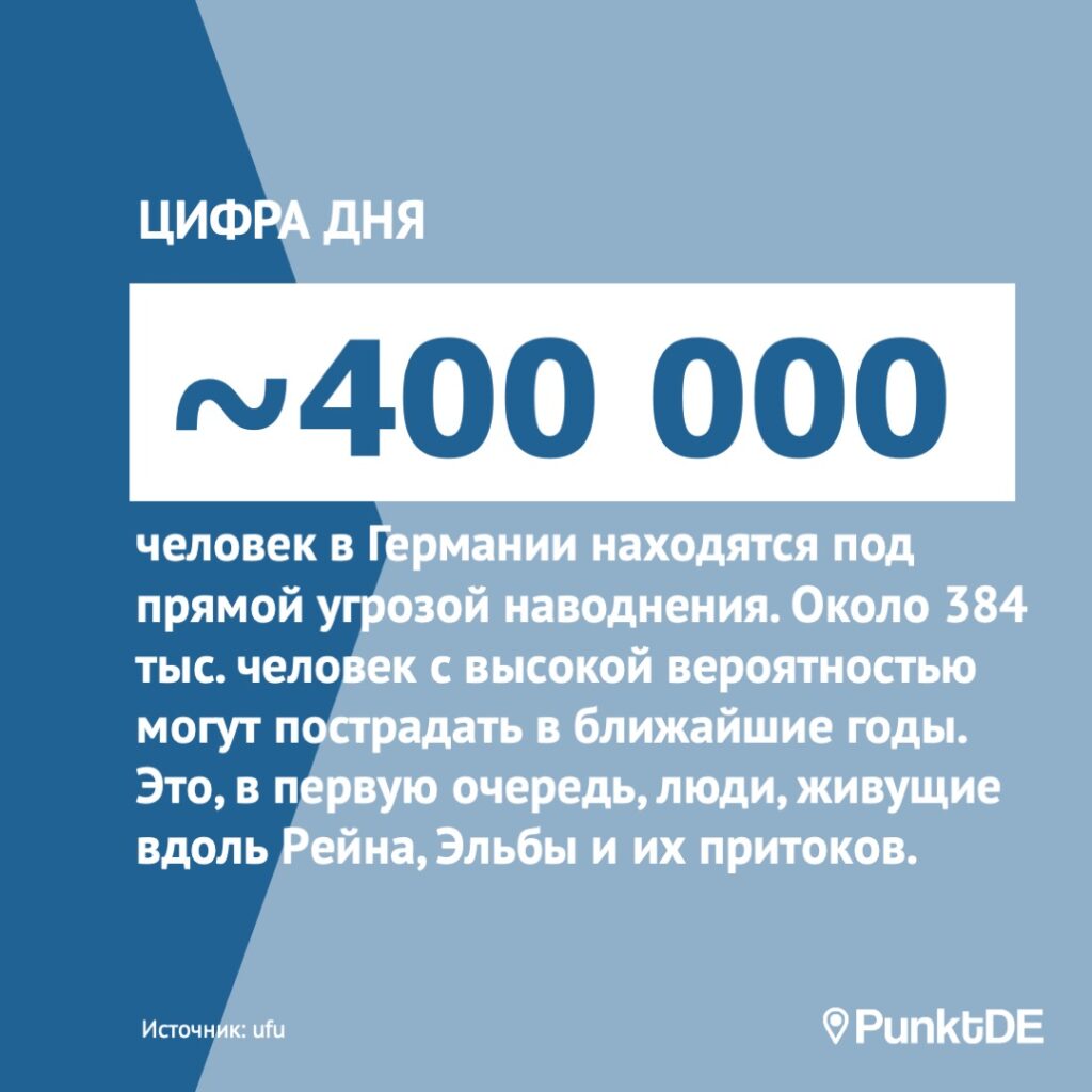 ~400 000 человек в Германии находятся под прямой угрозой наводнения. Около 384 тыс. человек с высокой вероятностью могут пострадать в ближайшие годы. Это, в первую очередь, люди, живущие вдоль Рейна, Эльбы и их притоков. 