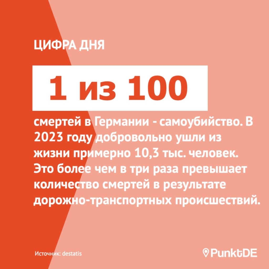 1 из 100 смертей в Германии - это самоубийство. В 2023 году добровольно ушли из жизни примерно 10,3 тыс. человек. Это более чем в три раза превышает количество смертей в результате дорожно-транспортных происшествий. 