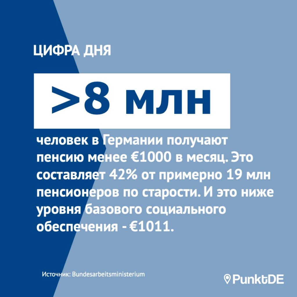> 8 млн 
человек в Германии получают пенсию менее €1000 в месяц. Это составляет 42% от примерно 19 млн пенсионеров по старости. Это ниже уровня базового социального обеспечения - €1011. 
