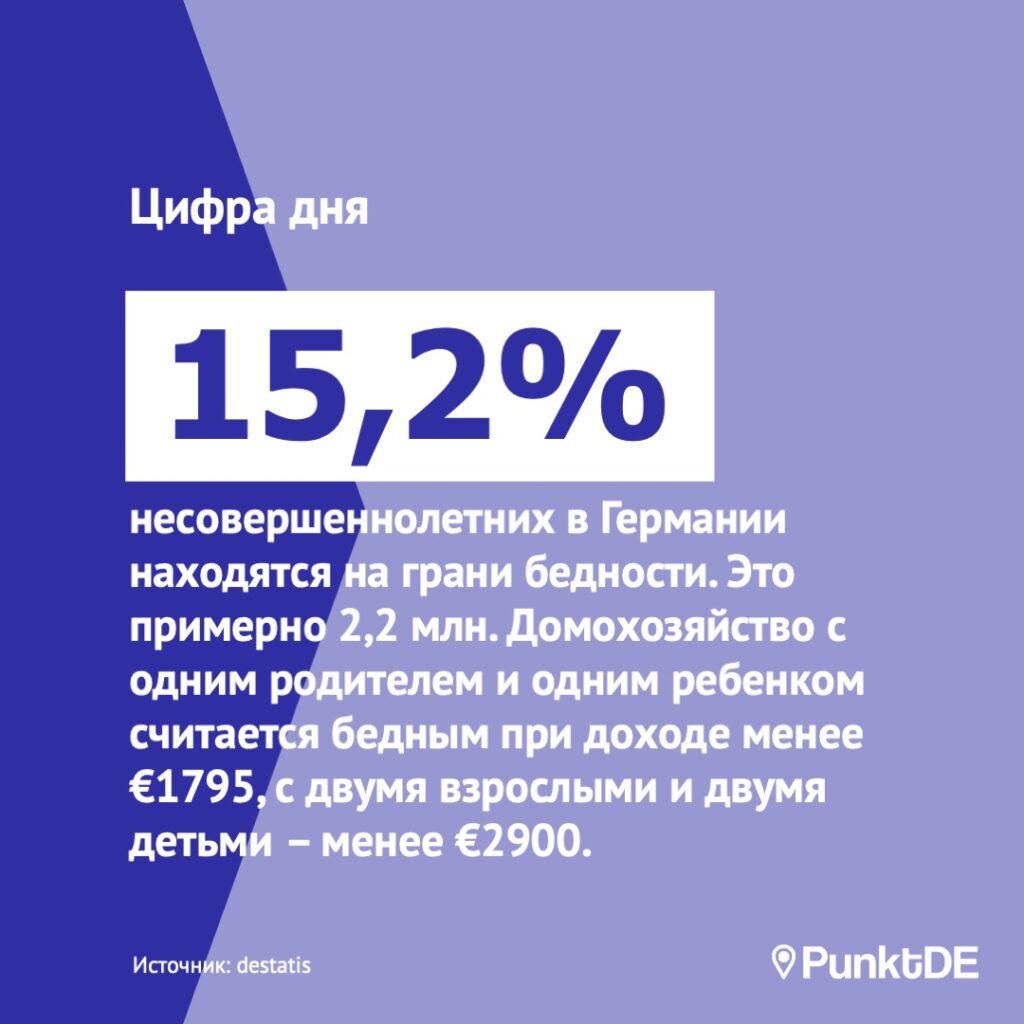 15,2% детей и подростков в Германии находятся на грани бедности или за ней. Это примерно 2,2 млн, что, впрочем, ниже среднеевропейского показателя - 19,3%. Домохозяйство с одним родителем и одним ребенком находится на грани бедности при доходе менее €1795, с двумя взрослыми и двумя детьми – менее €2900. 